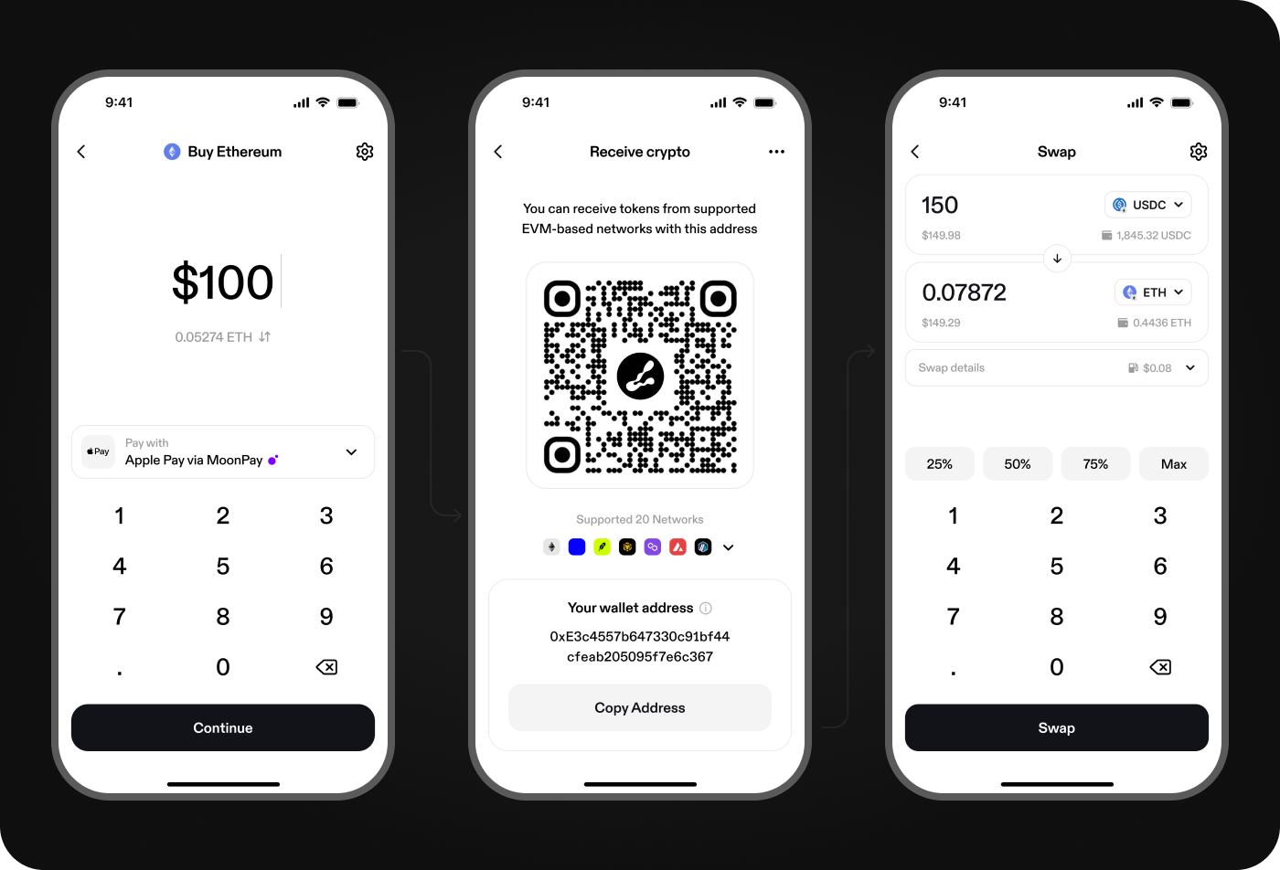 Buy, receive and swap flows